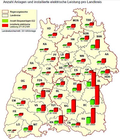 Biogas und Bioenergie